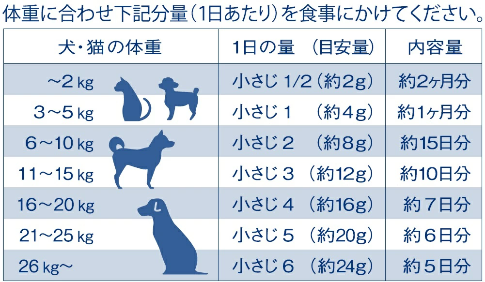 ひとさじの魔法　100g