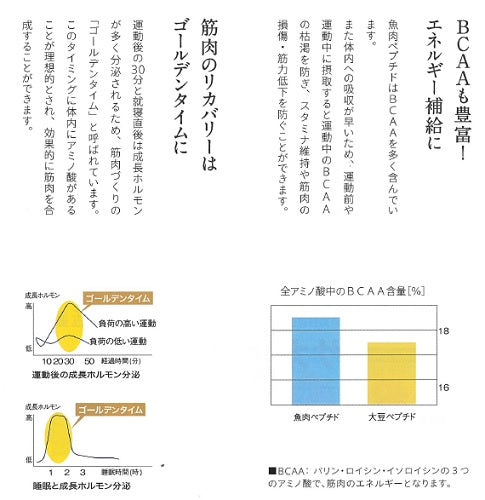 サカナのちから A for アスリート 120g